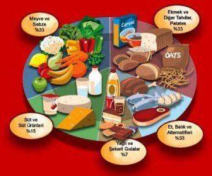 Hangi Yiyecekler Sindirim Sağlığını Destekler?
